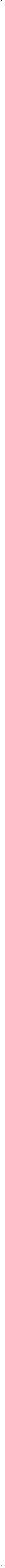 Chromium carbide powder (Cr2C)