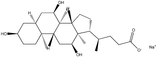 cholic