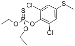 Chlorthiophos wettable powder granules