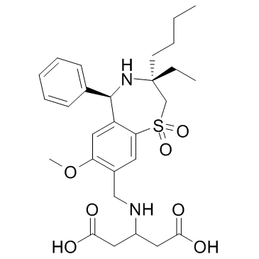 GSK 2330672