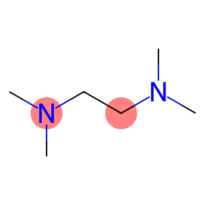 temed electrophoresis